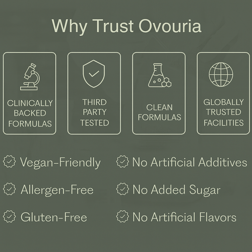 Ovouria's Advanced Bad Breath Formula