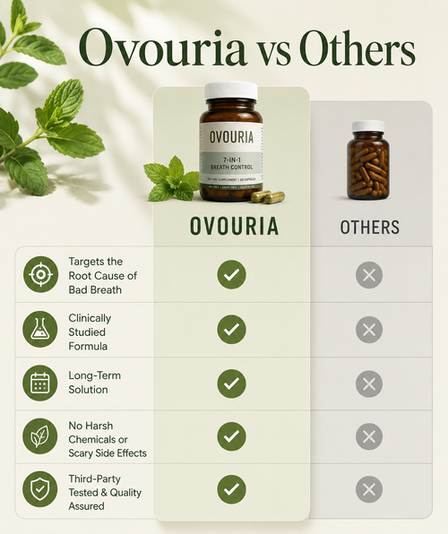 Ovouria's Advanced Bad Breath Formula